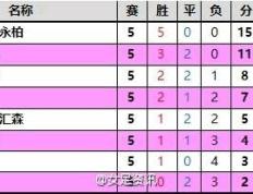 PG电子线上登入-女足职业联赛最新排名