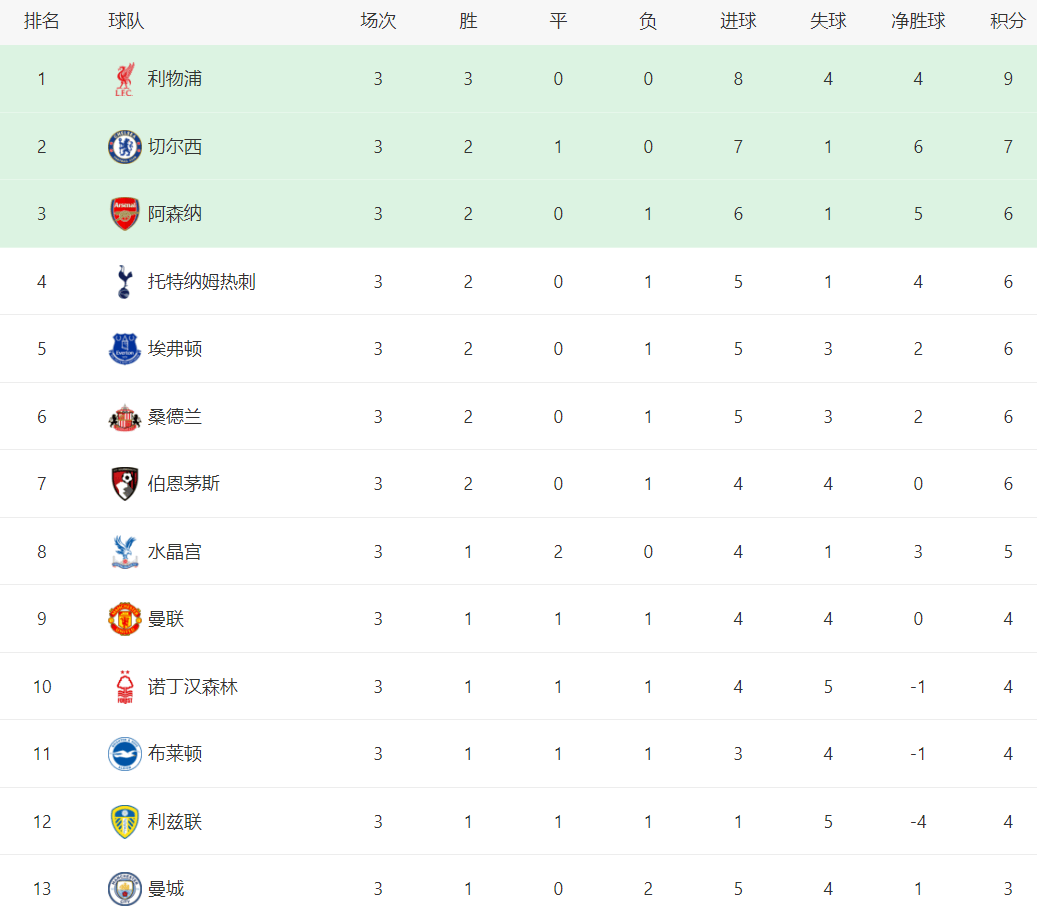 PG电子官方-曼城1-0小胜狼队,继续领跑英超积分榜